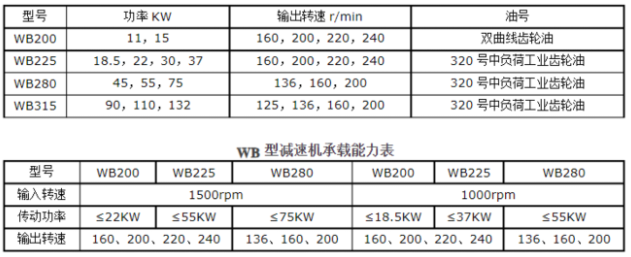 <a href=http://www.guangdongkmkt.com/tags23_0.html target=_blank class=infotextkey>冷却塔风机</a>技术参数